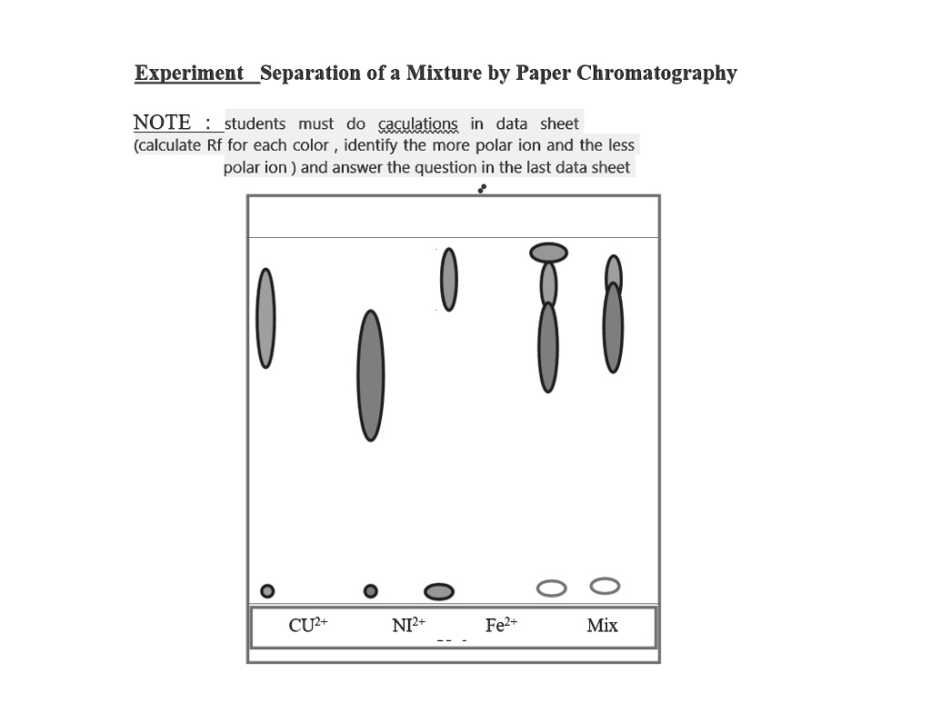 SOLVED: Experiment: Separation Of A Mixture By Paper Chromatography ...