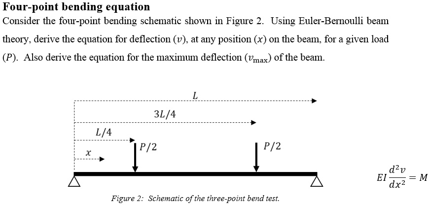 Four-point bending equation Consider the four-point bending schematic ...