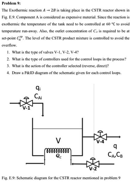 SOLVED: Problem 9: The Exothermic reaction A-2B is taking place in the ...