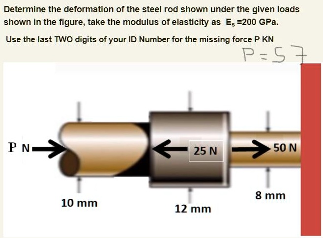 SOLVED: Determine the deformation of the steel rod shown under the
