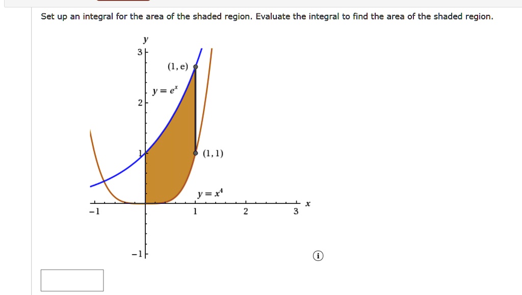 SOLVED Set uP an integral for the area of the shaded region Evaluate