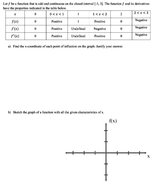 SOLVED: Please help create a graph with the following characteristics ...