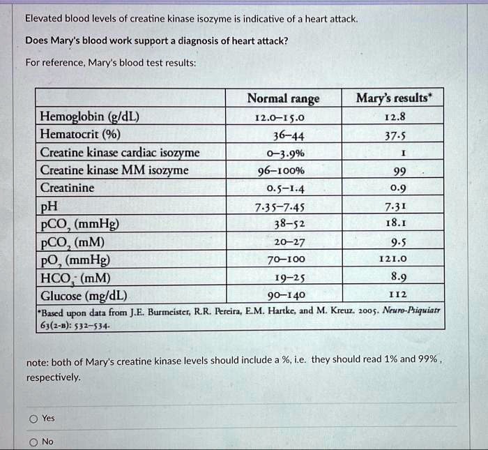 SOLVED Elevated Blood Levels Of Creatine Kinase Isozyme Are Indicative solved-elevated-blood-levels-of-creatine-kinase-isozyme-are-indicative
