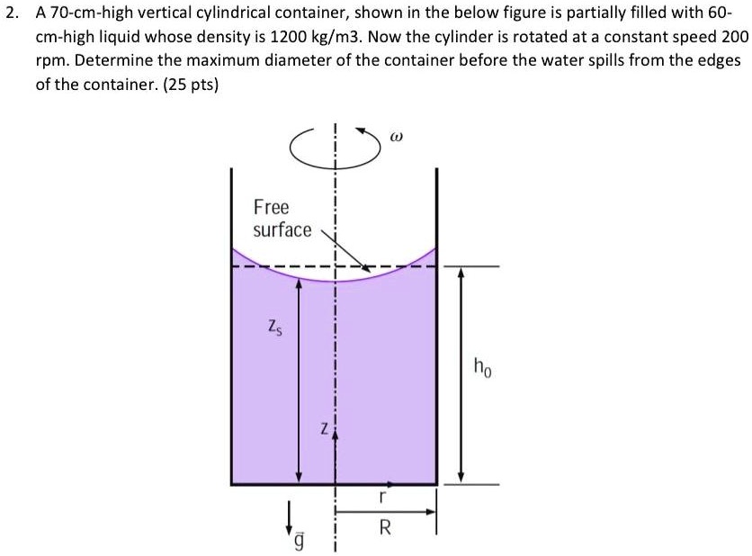 SOLVED A 70cmhigh vertical cylindrical container, shown in the below