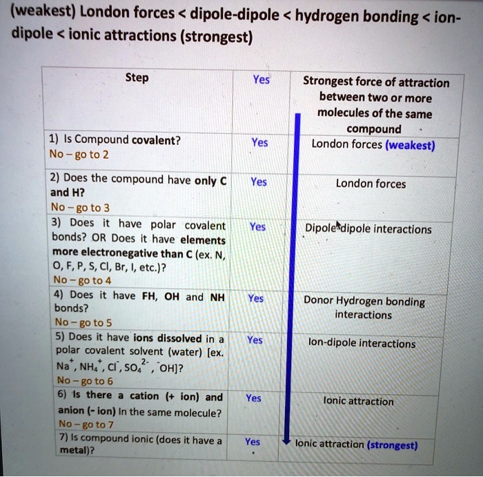 SOLVED (weakest) London forces