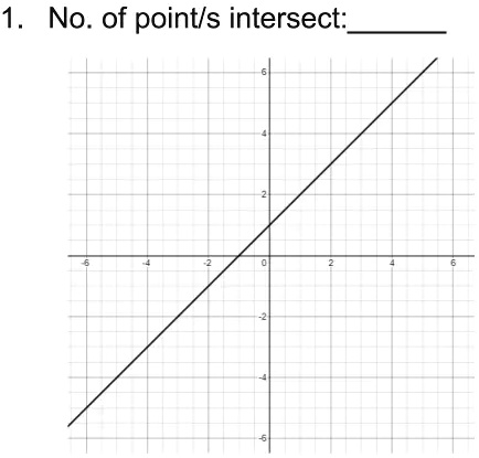 1. No. of point/s intersect: 