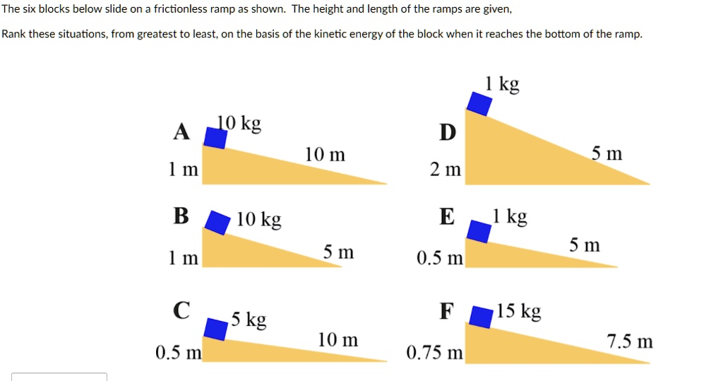 Solved 6 The Ramp Shown In The Figure Is Frictionless If Or Cheggcom