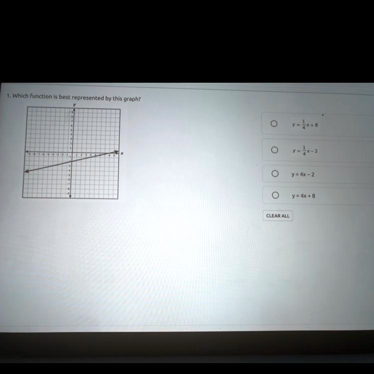solved-1-which-function-is-best-represented-by-this-graph-which