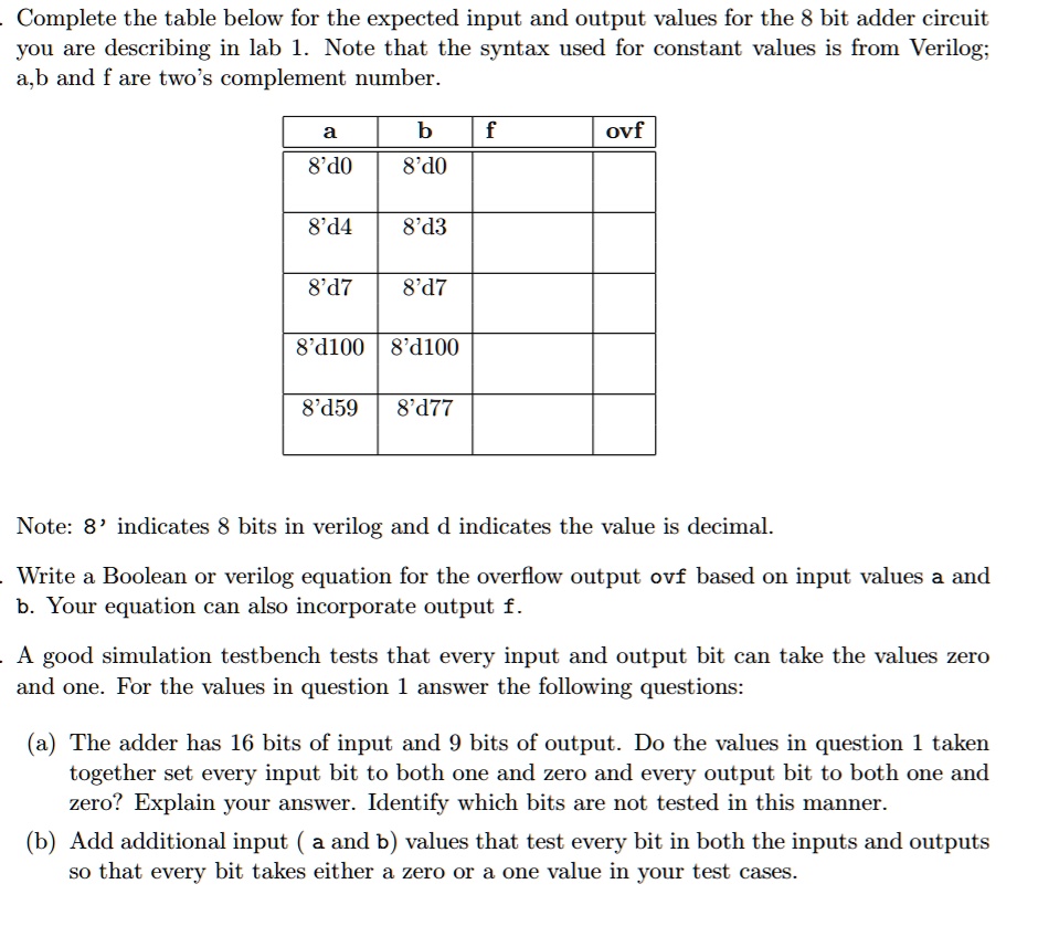 Complete the table below for the expected input and output values for ...
