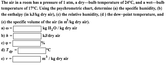 SOLVED: The Air In A Room Has A Pressure Of 1 Atm,a Dry-bulb ...