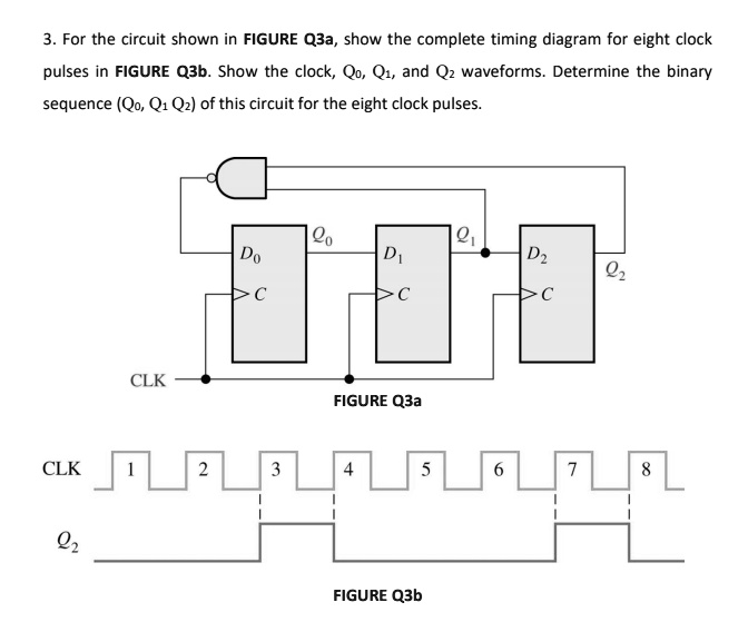 Solved For The Circuit Shown In Figure Q3a Show The Complete Timing Diagram For Eight Clock 