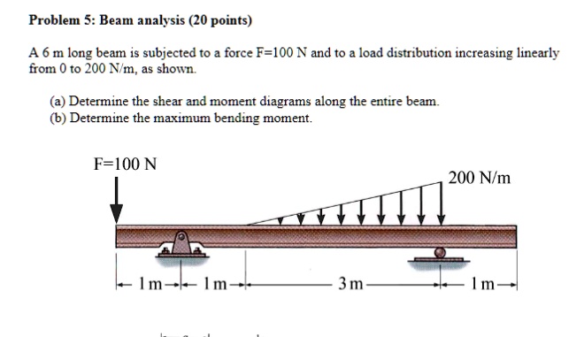Example Beam Analysis Problem Problem 5: Beam Analysis (20 points) A 6 m long beam is subjected to a ...