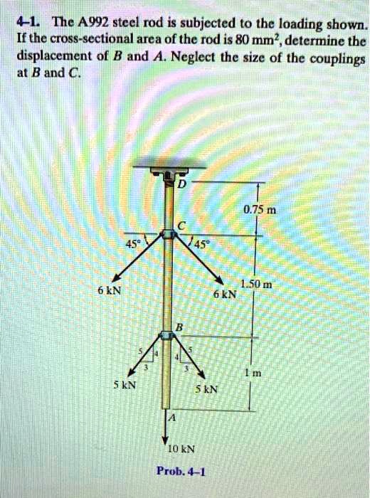 SOLVED The A992 steel rod is subjected to the loading shown. If the