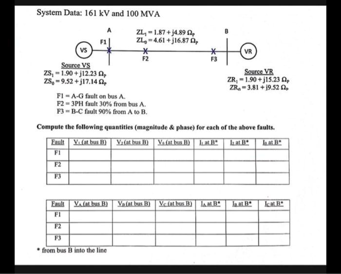 System Data: 161 kV and 100 MVA

ZL1 = 1.87 + j4.89 ?p
ZL0 = 4.61 + j16.87 ?p

A B
VS VR
F1 F2 F3

Source VS
ZS1 = 1.90 + j12.23 ?p
ZS0 = 9.52 + j17.14 ?p

Source VR
ZR1 = 1.90 + j15.23 ?p
ZR0 = 3.81 + j9.52 ?p

F1 = A-G fault on bus A.
F2 = 3PH fault 30% from bus A.
F3 = B-C fault 90% from A to B.

Compute the following quantities (magnitude     phase) for each of the above faults.

Fault V1 (at bus B) V2 (at bus B) V0 (at bus B) I1 at B* I2 at B* I0 at B*
F1
F2
F3

Fault VA (at bus B) VB (at bus B) VC (at bus B) IA at B* IB at B* IC at B*
F1
F2
F3

* from bus B into the line