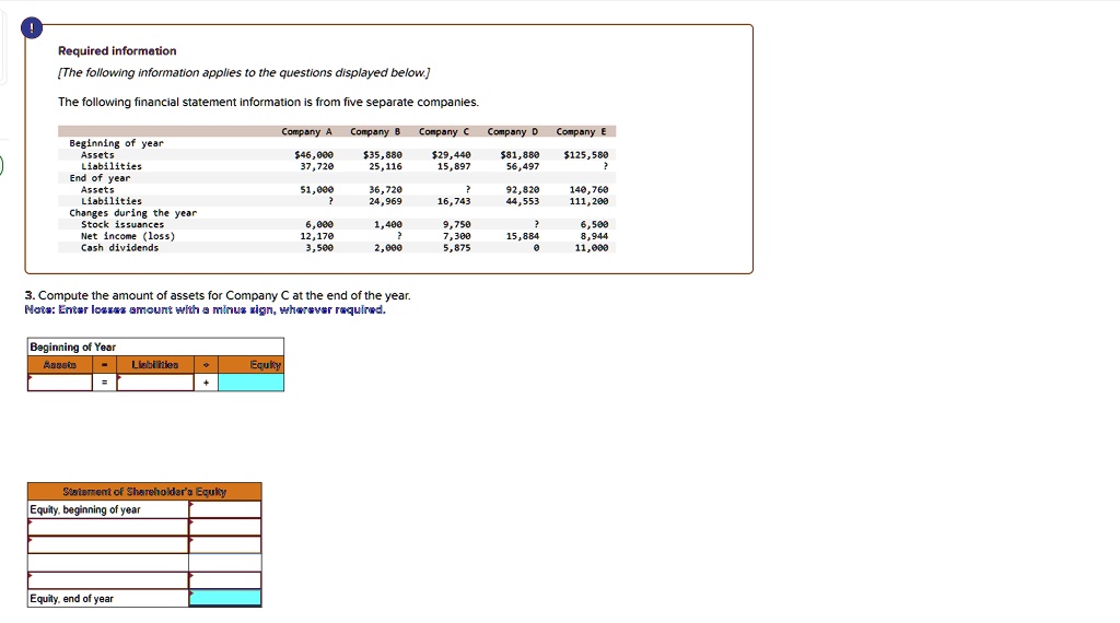 Required information
[The following information applies to the questions displayed below.]
The following financial statement information is from five separate companies.
Company A Company B Company C Company D Company E
Beginning of year
Assets
46,00035,880
29,44081,880
125,580
Liabilities
37,720
25,116
15,897
56,497
?
End of year
Assets
51,000
36,720
?
92,820
140,760
Liabilities
?
24,969
16,743
44,553
111,200
Changes during the year
Stock issuances
6,000
1,400
9,750
?
6,500
Net income (loss)
12,170
?
7,300
15,884
8,944
Cash dividends
3,500
2.000
5,875
0
11,000
3. Compute the amount of assets for Company C at the end of the year.
Note: Enter losses amount with a minus sign, wherever required.
Beginning of Year
Assets
Liabilities
Equity
Statement of Shareholder's Equity
Equity, beginning of year
Equity, end of year