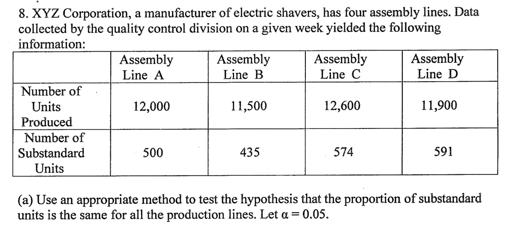 8. XYZ Corporation, a manufacturer of electric shavers, has four assembly lines. Data
collected by the quality control division on a given week yielded the following
information:


    Assembly     Assembly     Assembly     Assembly 

     Line A     Line B     Line C     Line D 

Number of 

Units 

Produced     12,000     11,500     12,600     11,900 

Number of 

Substandard 

Units     500     435     574     591 



(a) Use an appropriate method to test the hypothesis that the proportion of substandard
units is the same for all the production lines. Let α = 0.05.