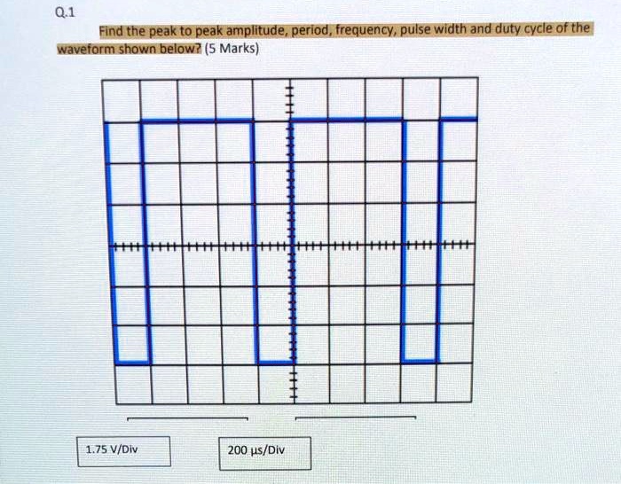 SOLVED Find the peaktopeak amplitude, period, frequency, pulse width