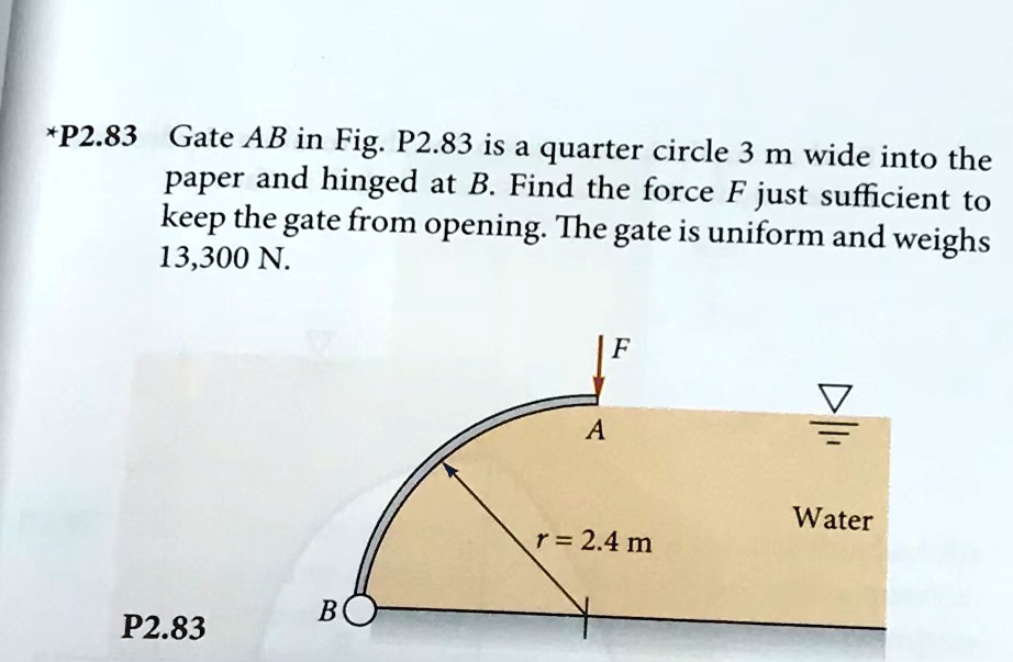 SOLVED: P2.83: Gate AB In Fig. P2.83 Is A Quarter Circle 3 M Wide ...