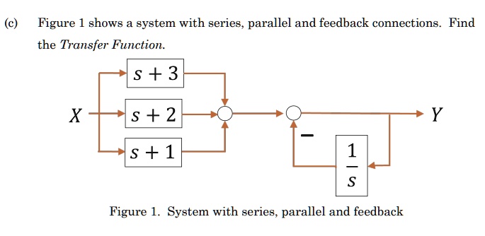 (c) Figure 1 shows a system with series, parallel and feedback ...