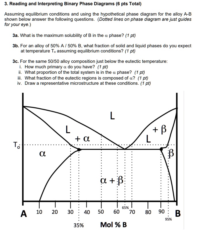 SOLVED: 3.Reading and Interpreting Binary Phase Diagrams (6 pts Total ...