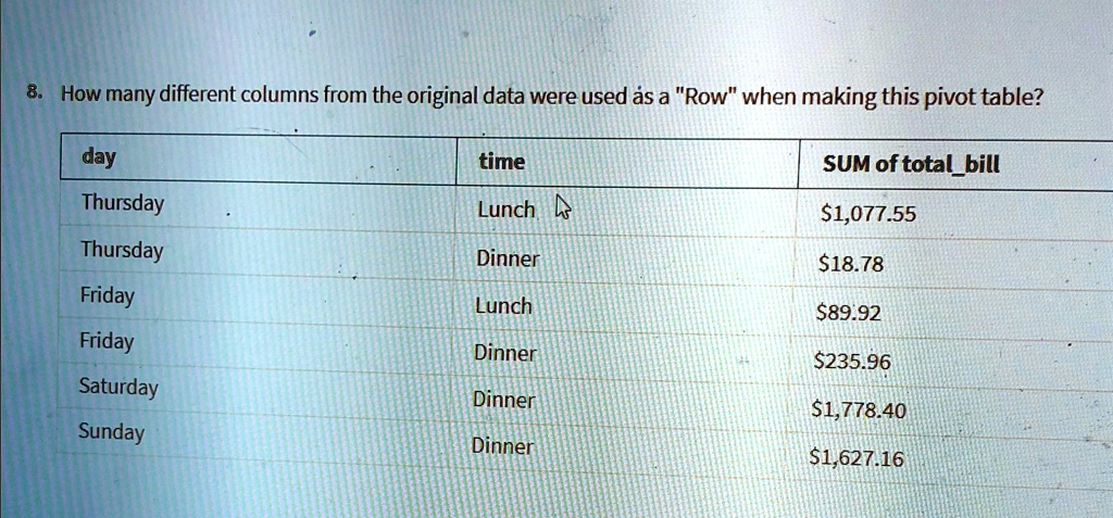 8. How many different columns from the original data were used as a ...