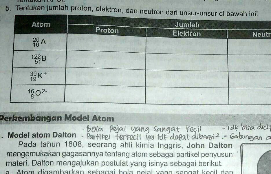 SOLVED: Tentukan Jumlah Proton, Elektron, Dan Neutron Dari Unsur-unsur ...