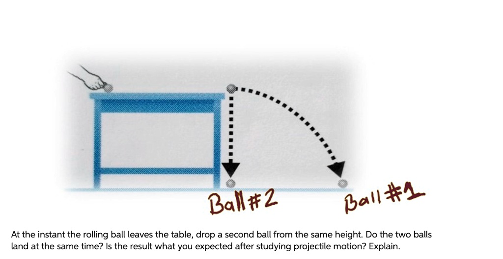 At the instant the rolling ball leaves the table, drop a second ball
