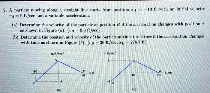 SOLVED: 2. A Particle Moving Along A Straight Line Starts From Position ...