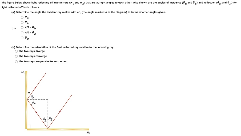 figure below shows light reflecting off two migtors light reflected off ...