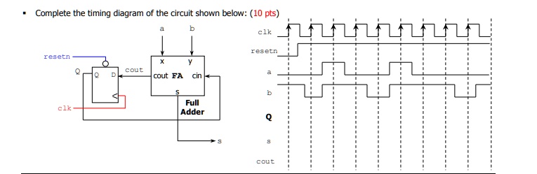 complete the timing diagram of the circuit shown below 10 pts reset ...