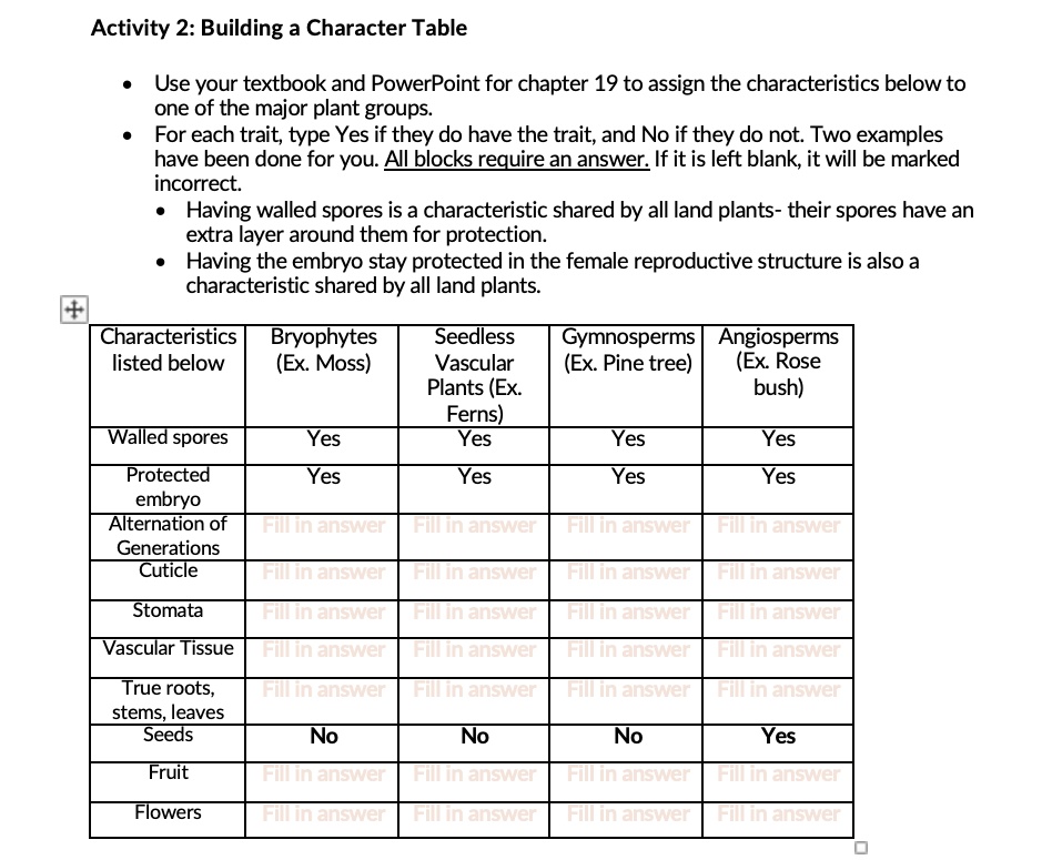 SOLVED Texts Activity 2 Building a Character Table Use your textbook