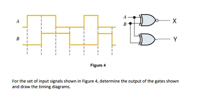 SOLVED: X B Figure 4 For the set of input signals shown in Figure 4 ...