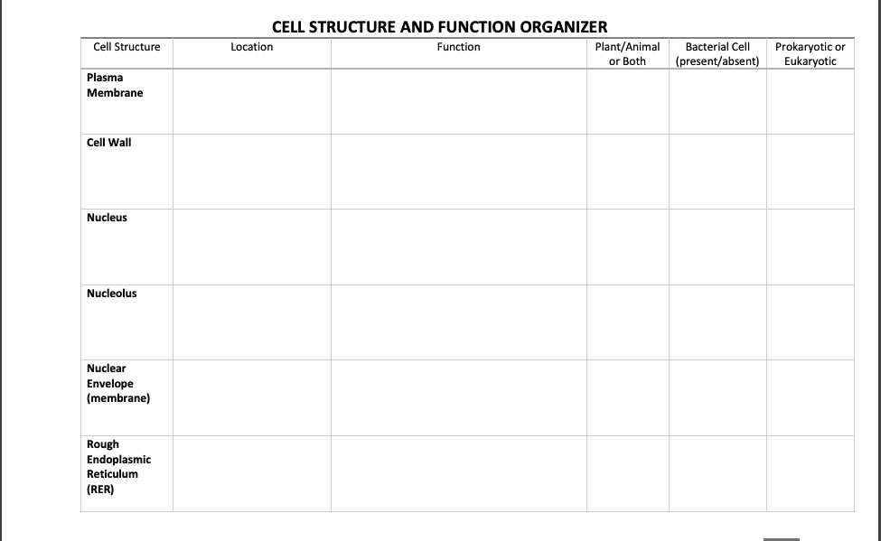 SOLVED: CELL STRUCTURE AND FUNCTION ORGANIZER Location Function Plant ...