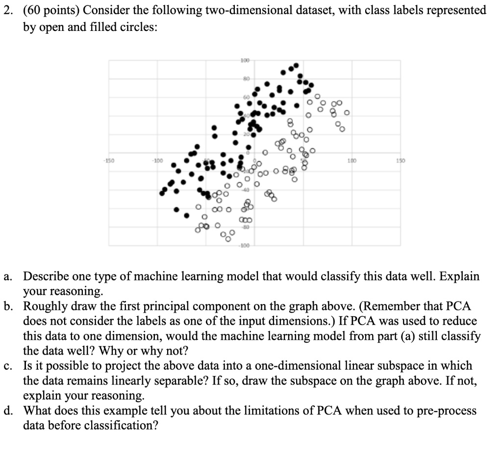 SOLVED This is for machine learning, PCA stands for Principal component analysis 2. (60 points