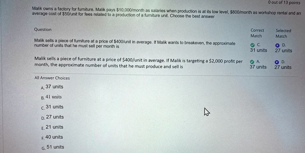 malik owns a factory for furniture malik pays 10000month as salaries when production is at its low level 800month as workshop rental and an average cost of 50unit for fees related to a produ 44275