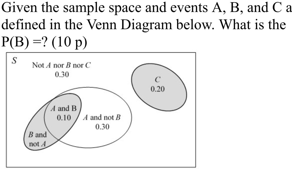 SOLVED: Given The Sample Space And Events A B, And C A Defined In The ...