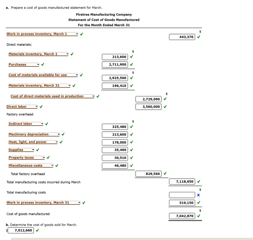 a prepare a cost of goods manufactured statement for march firetree ...