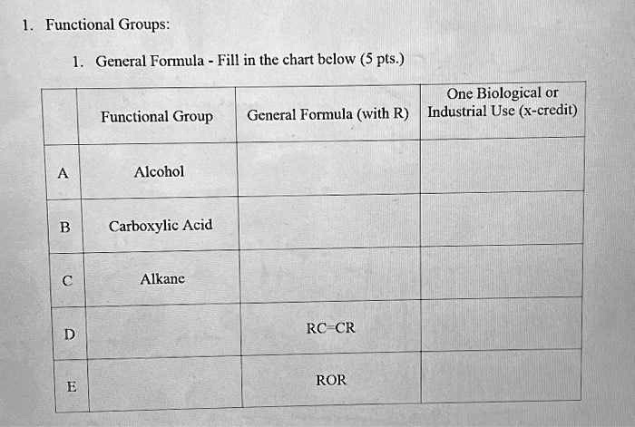 Functional Groups Table With Formula