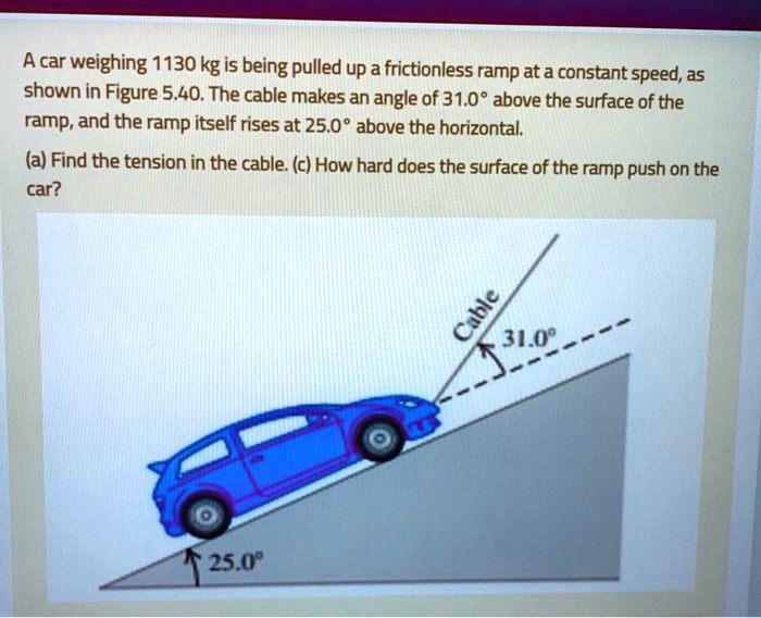 SOLVED: A car 'weighing 1130 kg is being pulled up a frictionless ramp ...