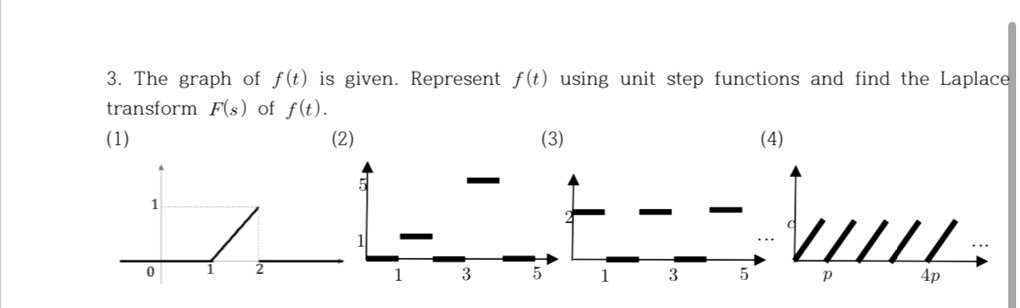 3. The graph of f(t) is given. Represent f(t) using unit step functions and find the Laplace transform F(s) of f(t).