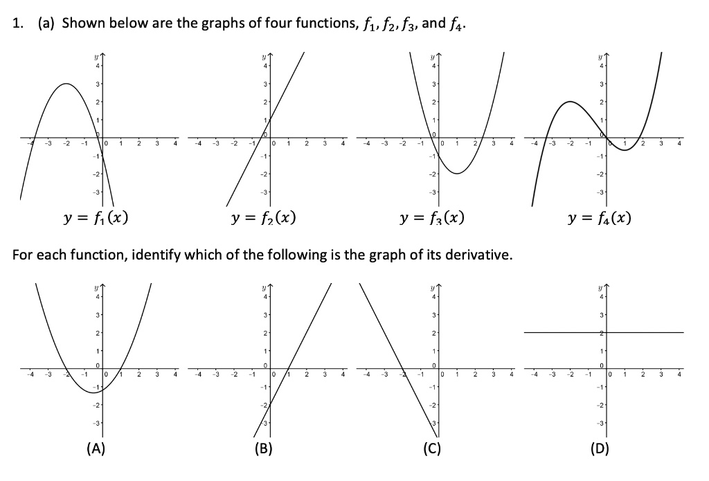 Solved A Shown Below Are The Graphs Of Four Functions F1 Fz F3 And F4 Y X Y Fz X Y Fz X Y F X For Each Function Identify Which