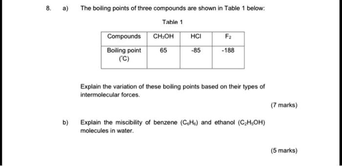 The boiling points of three compounds are shown in the table below ...