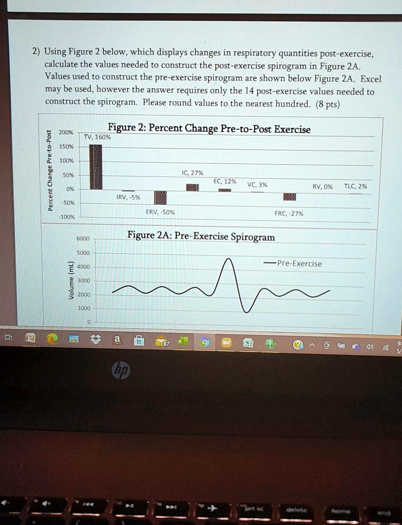 SOLVED: Using Figure 2 below, which displays changes in respiratory ...