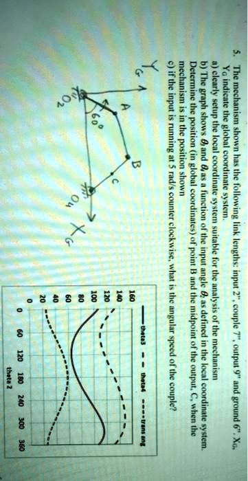 5. The mechanism shown has the following link lengths: input 2