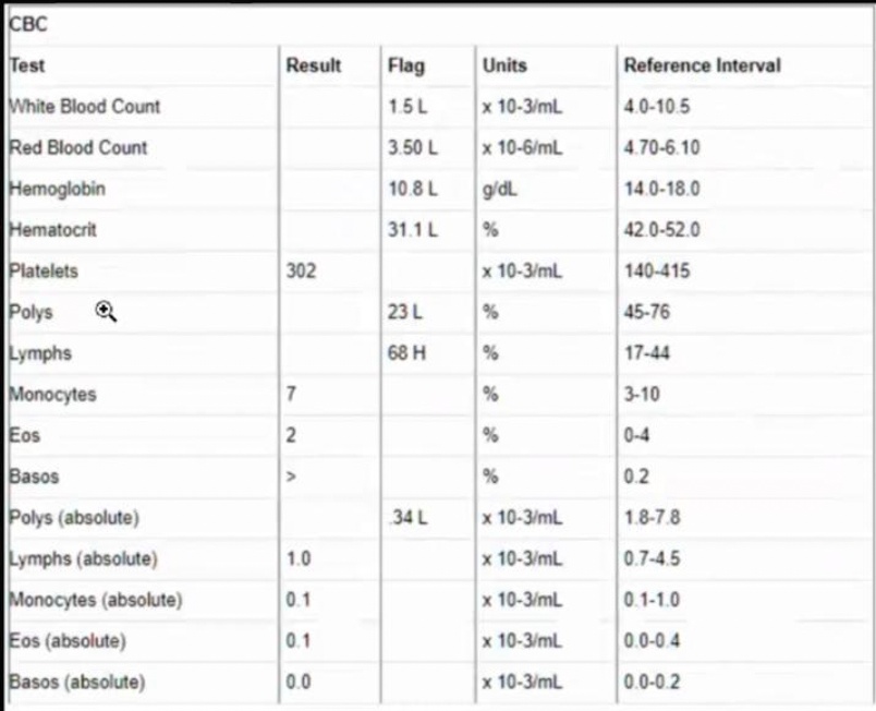 VIDEO solution Cecil is a 36yearold female who lives in Seattle. 1