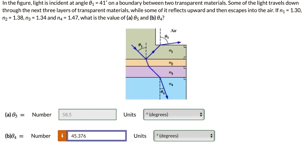 SOLVED: In the figure, light is incident at angle 01 41 on a boundary ...