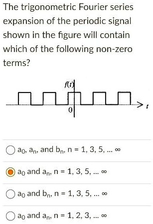 The trigonometric Fourier series expansion of the periodic signal shown ...