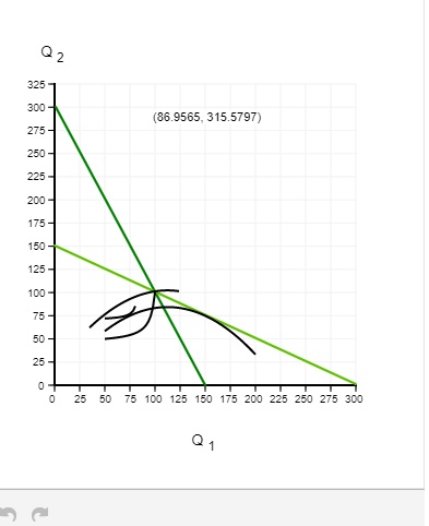 The following diagram illustrates the reaction functions and isoprofit ...