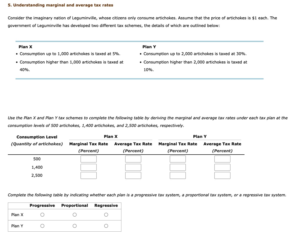 5understanding marginal and average tax rates consider the imaginary