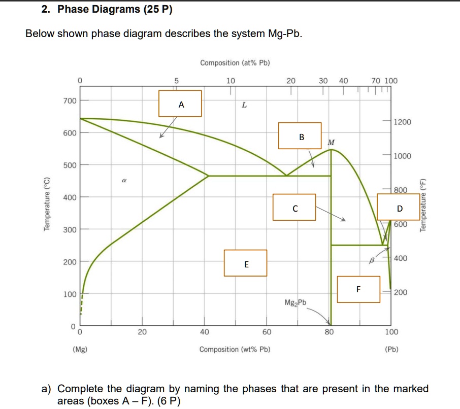 phase diagrams 25p below shown phase diagram describes the system mg pb ...